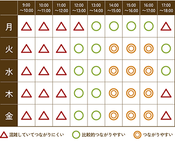 混雑状況